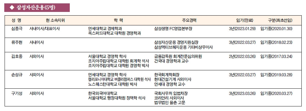 [금융사 이사회 멤버] 삼성자산운용(5명)