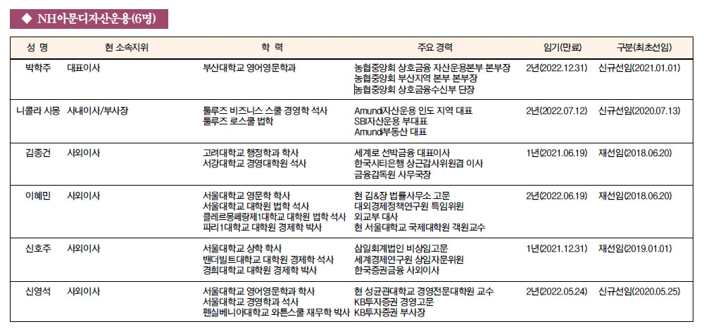 [금융사 이사회 멤버] NH아문디자산운용(6명)