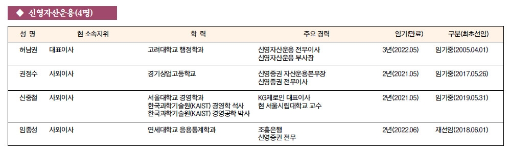[금융사 이사회 멤버] 신영자산운용(4명)