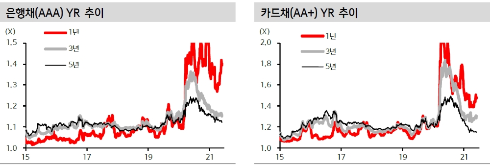 6월 FOMC가 변곡점…이후 크레딧 단기채권 투자전략 유효 - 신금투