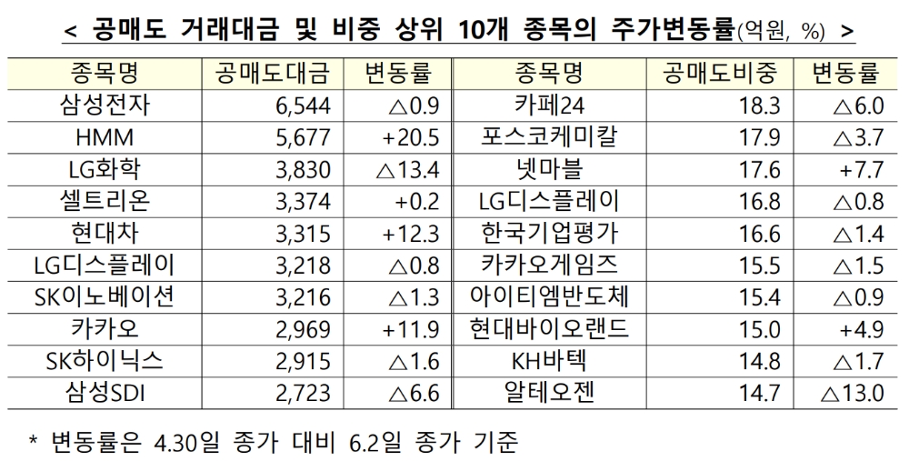 ▲자료=금융위원회