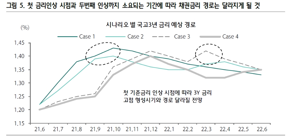 자료: 하나금융투자