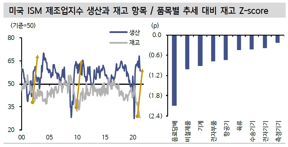 자료: 신한금융투자