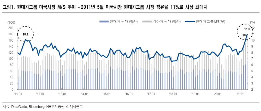 ▲자료=NH투자증권