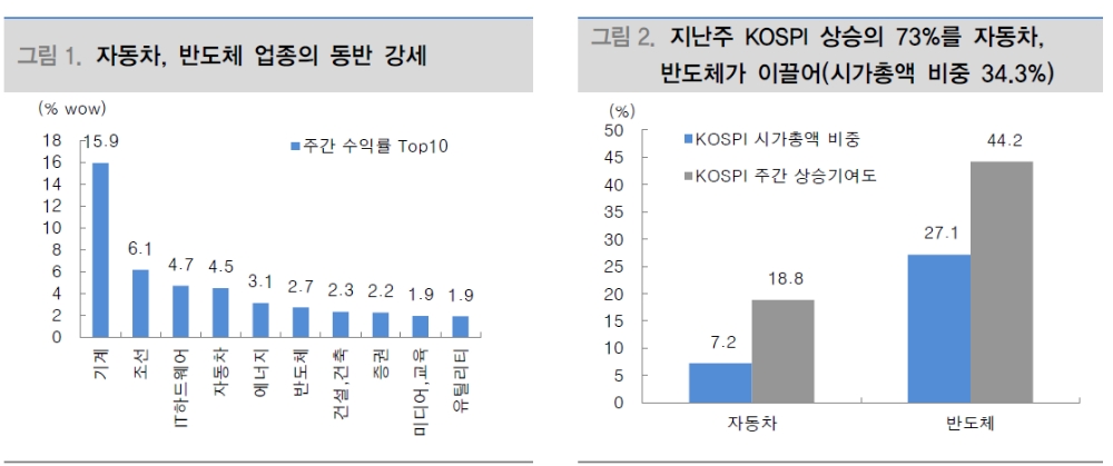 자료: 대신증권