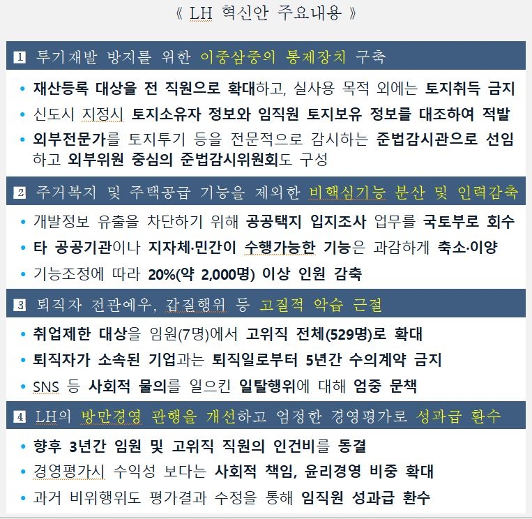 정부 LH 혁신안 주요 내용 / 자료=국토교통부