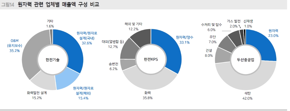 자료: 메리츠증권
