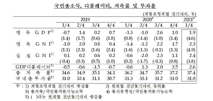 자료: 한은