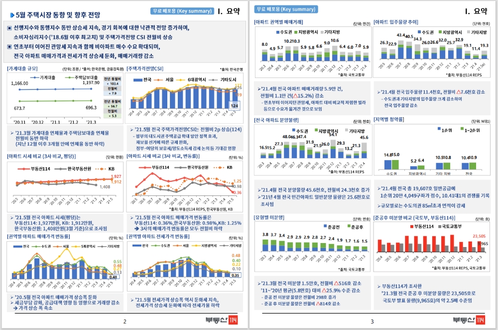 부동산114 월간 주택시장 동향 리포트 / 사진=부동산114