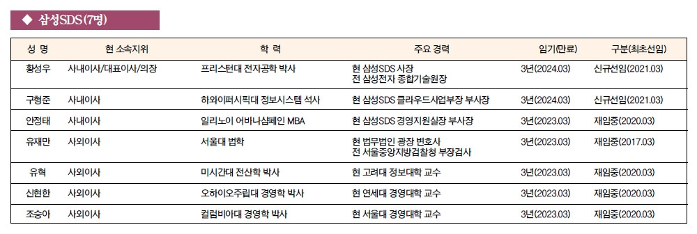 [주요 기업 이사회 멤버] 삼성SDS(7명)