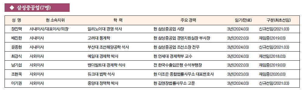 [주요 기업 이사회 멤버] 삼성중공업(7명)