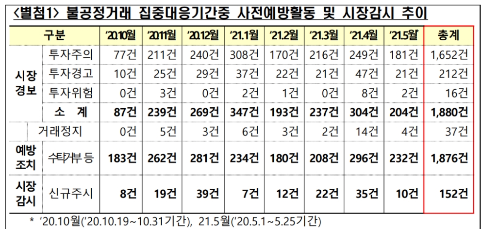 ▲자료=한국거래소