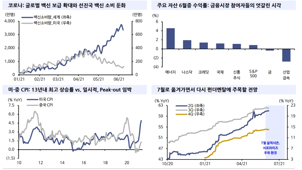 자료: 신한금융투자