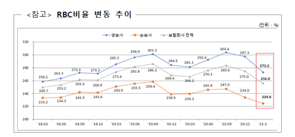 자료 제공= 금융감독원