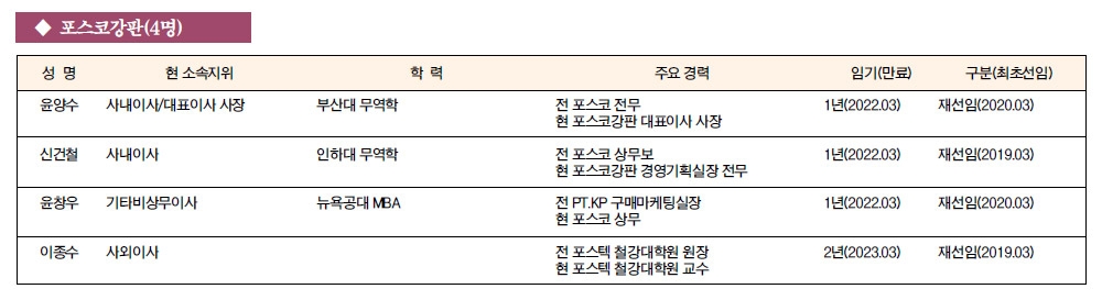 [주요 기업 이사회 멤버] 포스코강판(4명)