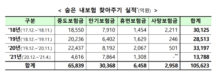 자료= 금융위원회