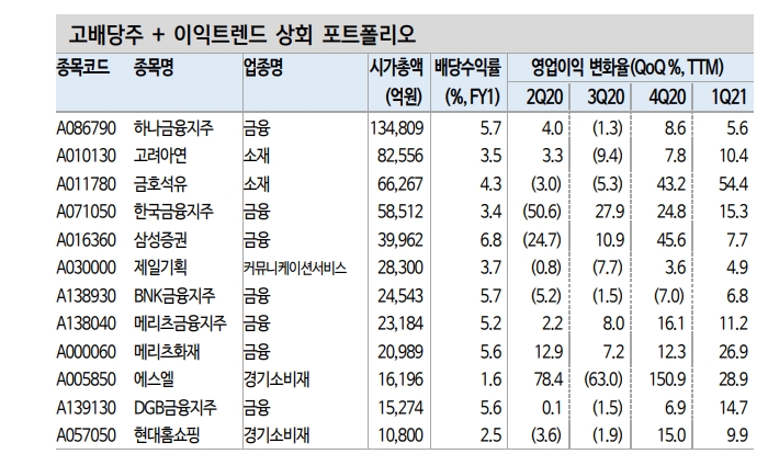 자료: 신한금융투자