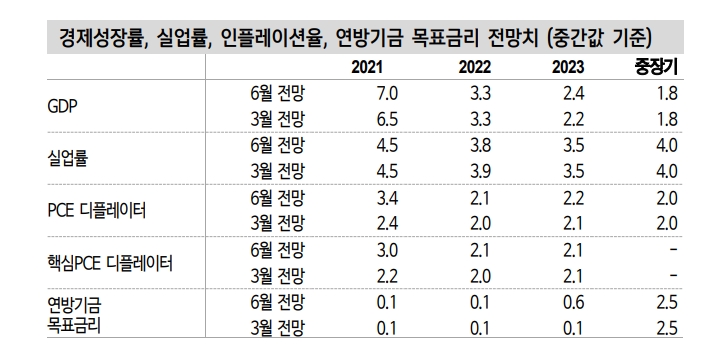 자료: 신한금융투자 