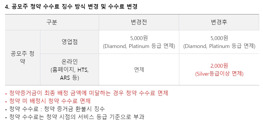 사진출처= 미래에셋증권 홈페이지(2021.06.17)