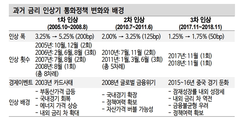 자료: 신한금융투자 