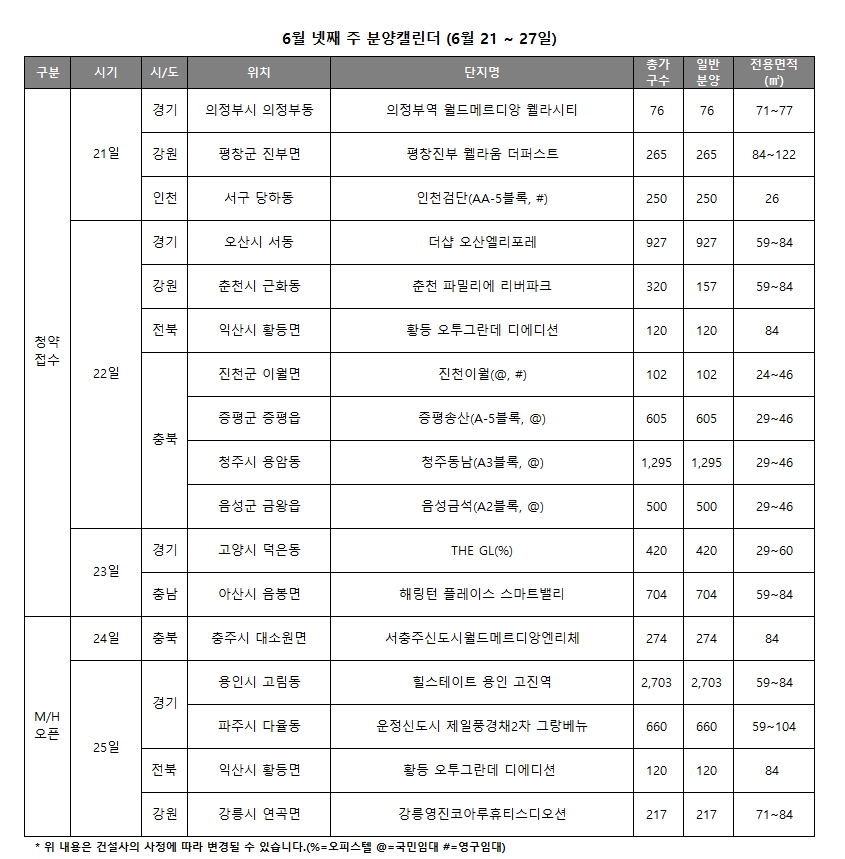 6월 넷째 주 주요 분양일정 캘린더 / 자료=리얼투데이