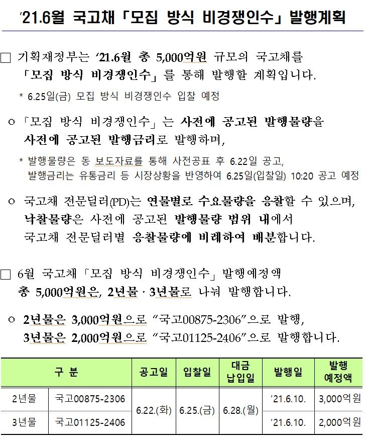 [자료] 6월 국고채 5천억 모집 일정