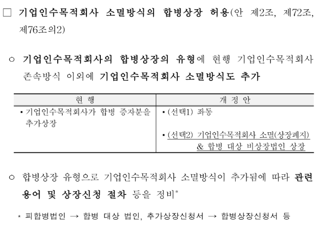 ▲자료=한국거래소