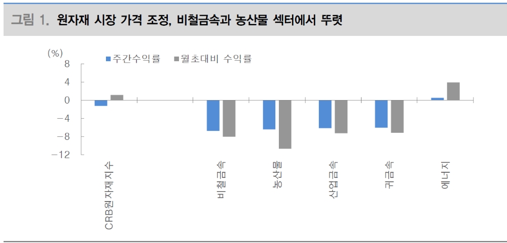 자료: 대신증권 