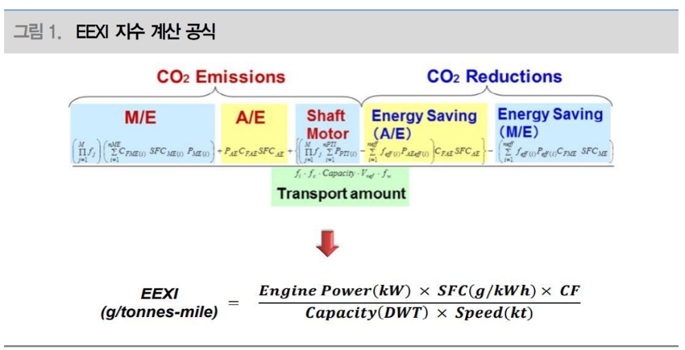 [코멘트] 조선업과 IMO 탄소 배출 규제안 결의 - 대신證