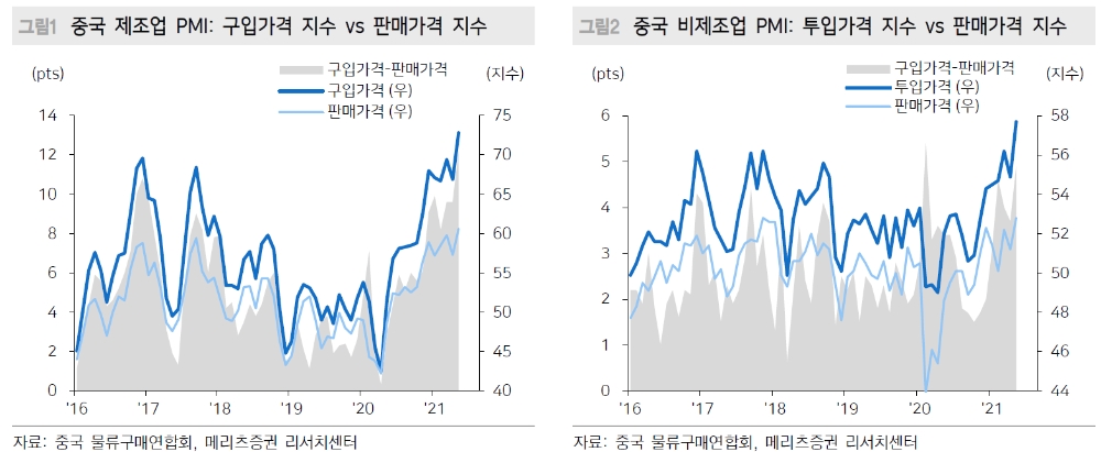중국 회복속도 둔화, 원자재 급등으로 유발 가능성...원자재가격 규제, 위안화 속도조절 등 미시대응 강화 - 메리츠證