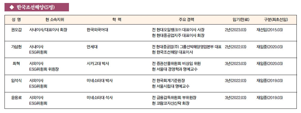 [주요 기업 이사회 멤버] 한국조선해양(5명)