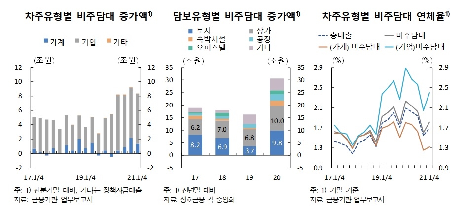 자료출처= 한국은행 '2021년 상반기 금융안정보고서'(2021.06.22)