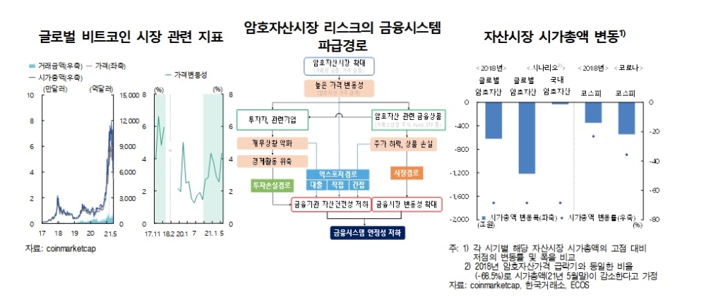 자료출처= 한국은행 '2021년 상반기 금융안정보고서'(2021.06.22)