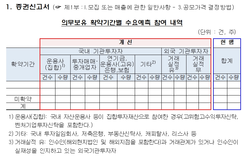증권신고서 개정 내용 / 자료제공= 금융감독원