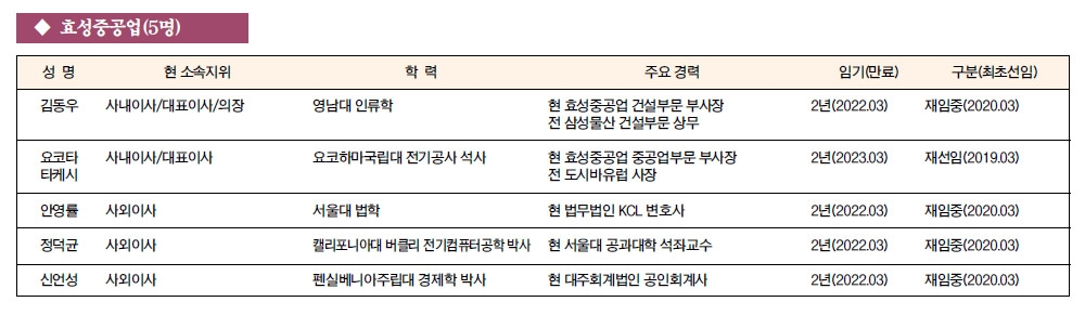 [주요 기업 이사회 멤버] 효성중공업(5명)