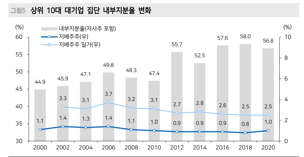 자료: 메리츠증권