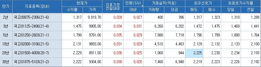 자료: 코스콤 CHECK