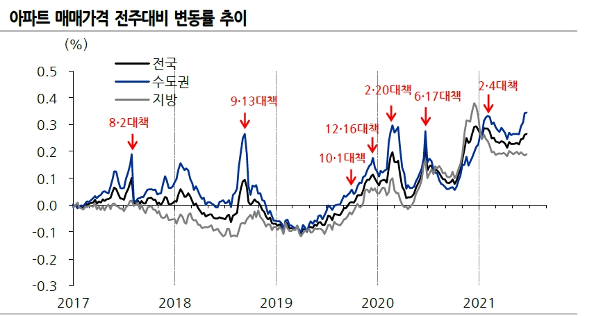 자료: 유진투자증권