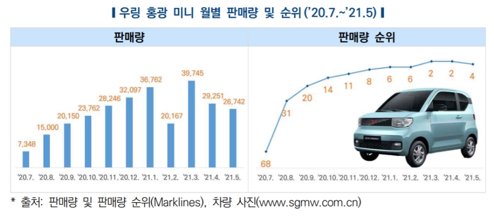 출처=한국자동차연구원.