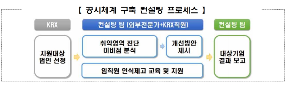 ▲자료=한국거래소