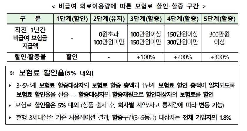 자료 제공= 금융위원회금융감독원