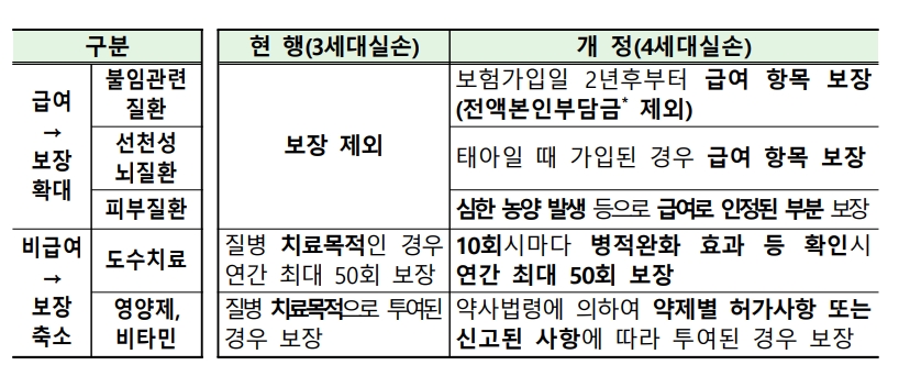 자료 제공= 금융위원회, 금융감독원