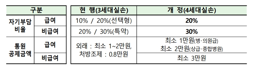 자료 제공= 금융위원회, 금융감독원