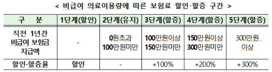 자료 = 금융위원회