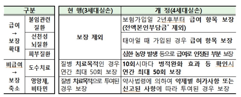 자료 = 금융위원회