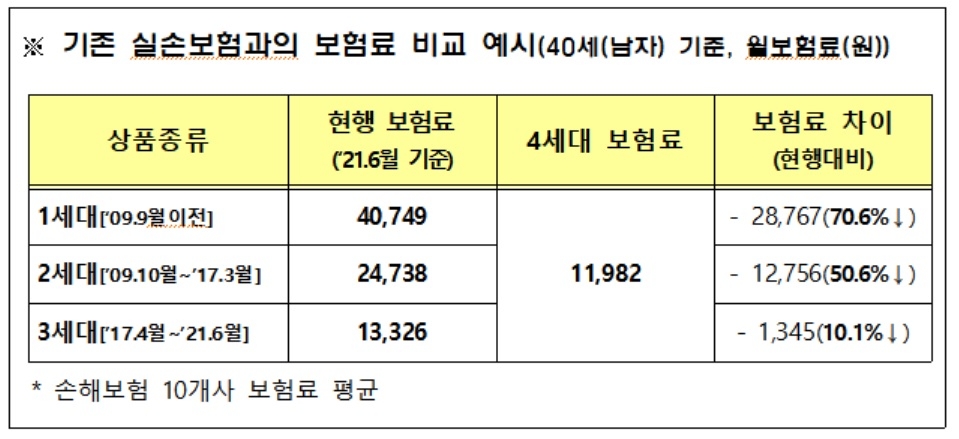 자료 = 금융위원회
