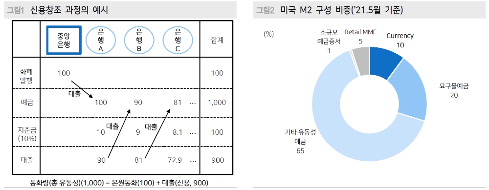 연준의 유동성 증가속도 조정, 크게 우려할 사안 아니다 - 메리츠證