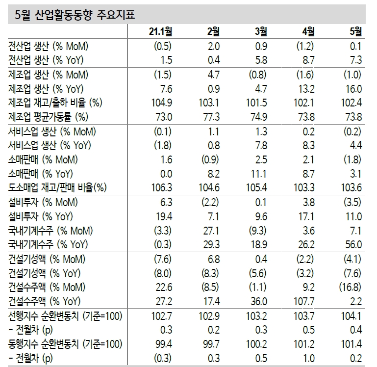 자료: 신한금융투자