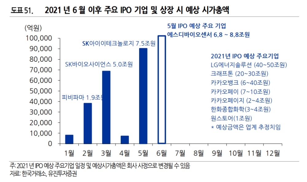 ▲자료=유진투자증권