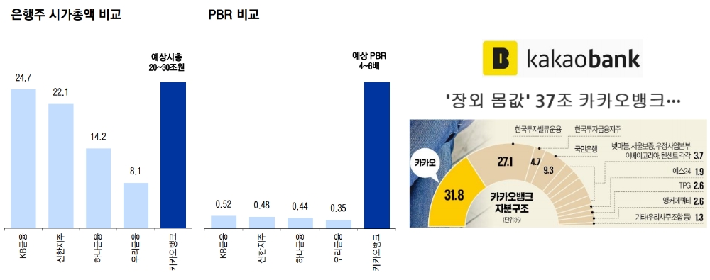 ▲자료=이베스트투자증권